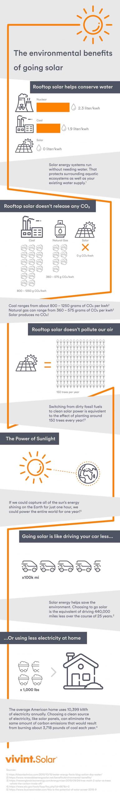What are the positive and negative effects of solar energy? – Lakeside ...