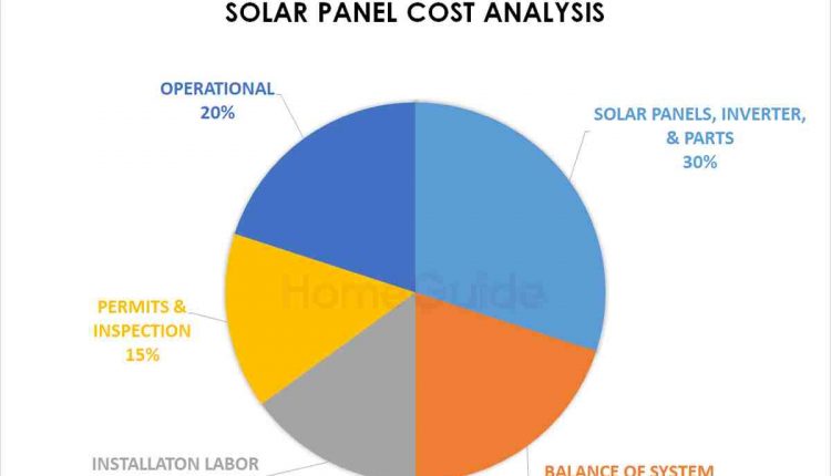 What is the average electric bill with solar panels?
