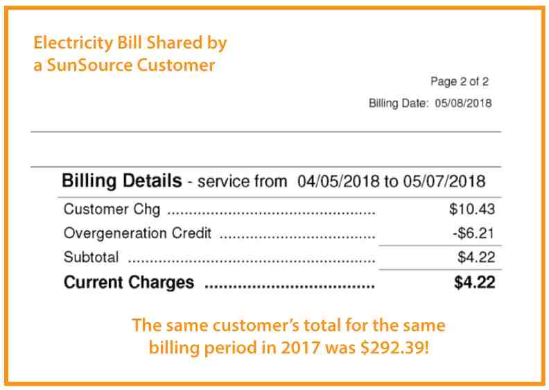 How much will my electric bill be with solar panels? Lakeside Journal